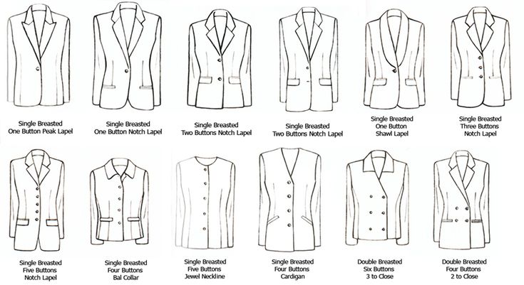 the different types of suits and jackets for men