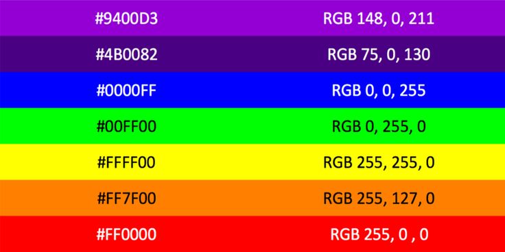 a rainbow chart with different colors and numbers on the bottom row, including rgb 25,