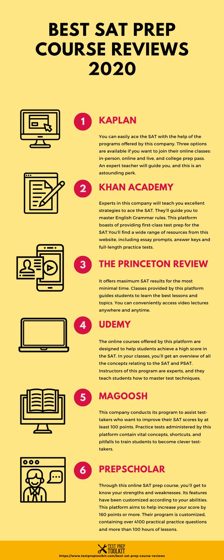 the best sat prep course for students in 2010 info sheet with instructions on how to use it