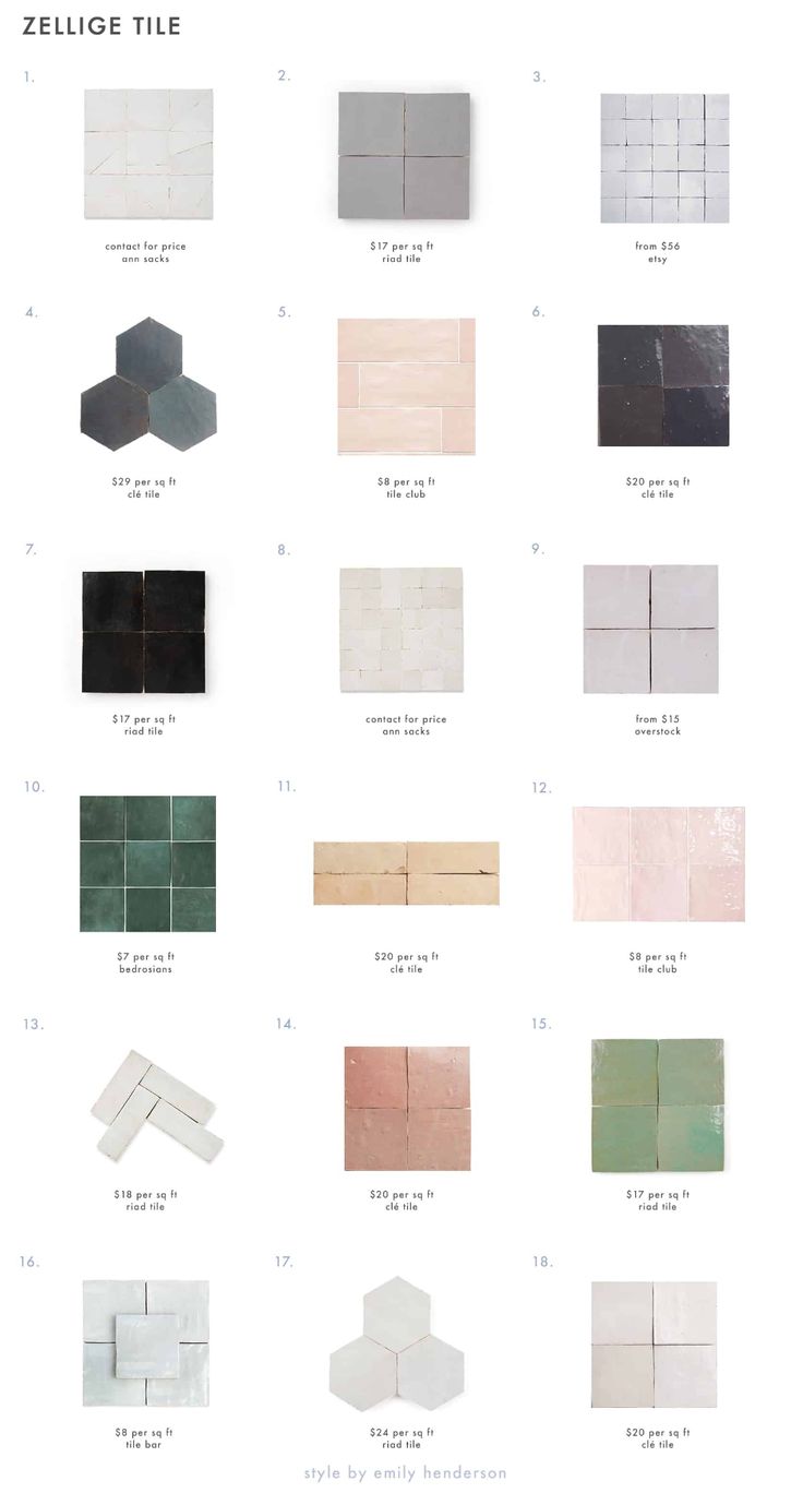 the different types of tiles and their names