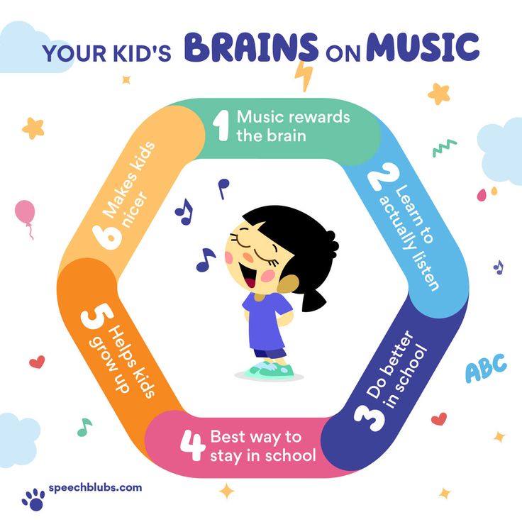 How to Use Kids Music in Speech Therapy | Speech Blubs Brain Development Children, Social Emotional Health, Cognitive Functions, Therapy Quotes, Special Needs Students, Kids Music, Speech Room, Music Help, Child Psychology