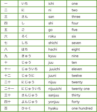 an english and korean dictionary with the words in two languages, one for each language