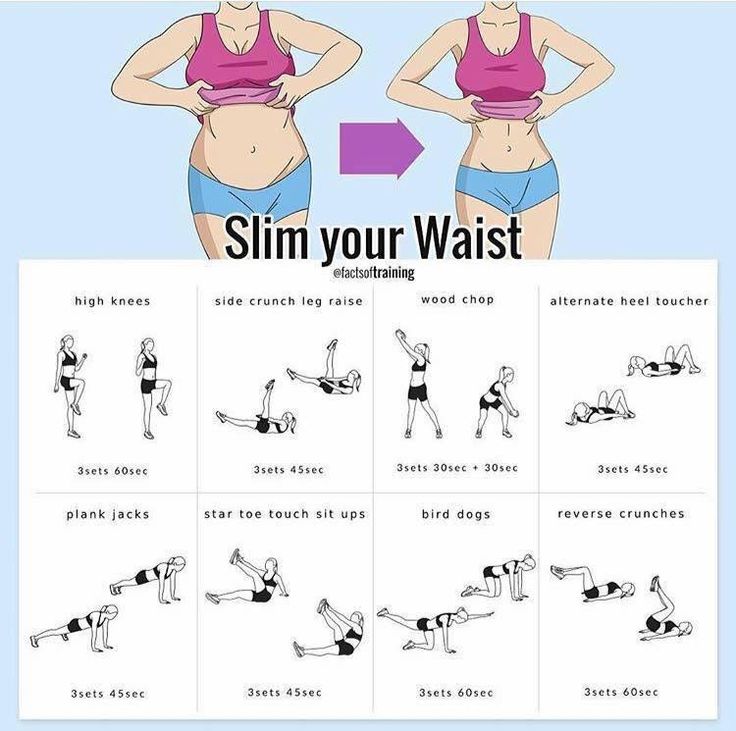 an exercise chart shows how to do the same exercises for your waist and chest, as well