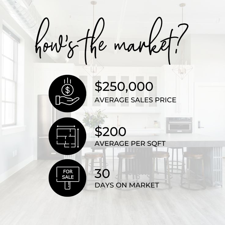 an advertisement for a home's market with the words how's the market? $