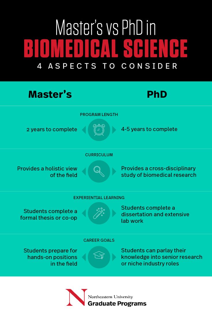 a poster with the text master's vs phd in biomedical science 4 aspects to consider