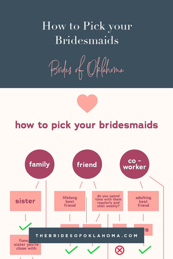 the wedding dress code info sheet for brides to pick up their bridal gown