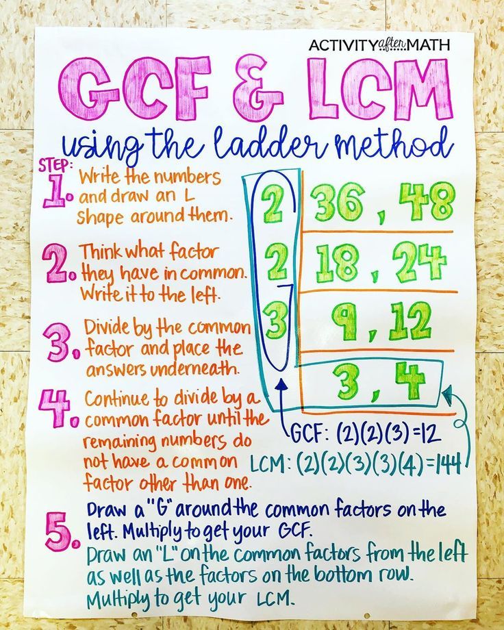 a poster on the wall that says gcf and lgm using the ladder method