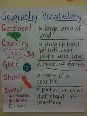 a white sign with writing on it that says, geography vocabulaary