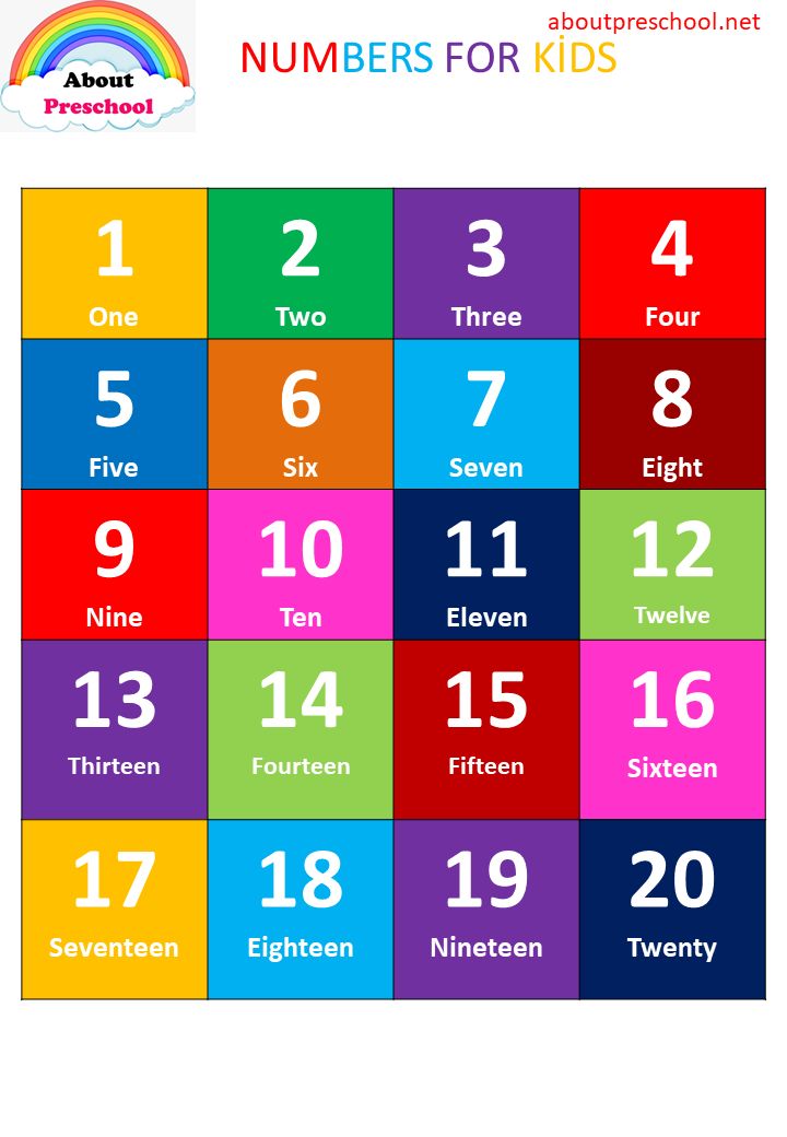 the numbers for kids poster with different colors and numbers on it, including one two four seven