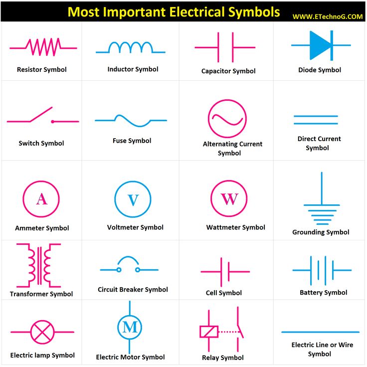 electrical symbols are shown in this diagram, and it shows the different types of electrical symbols