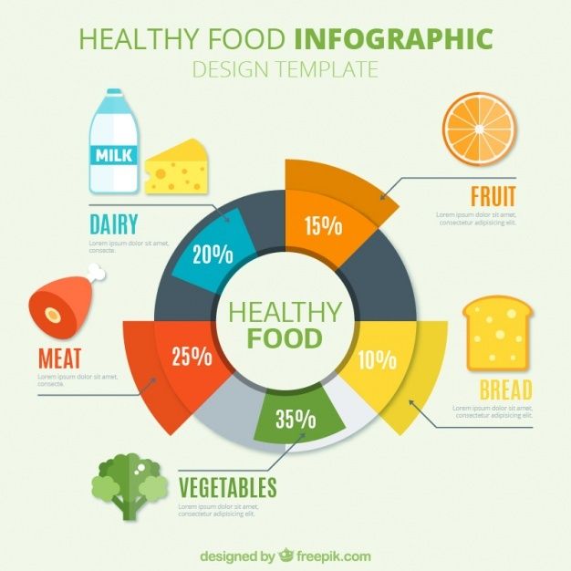 the healthy food info graphic is shown