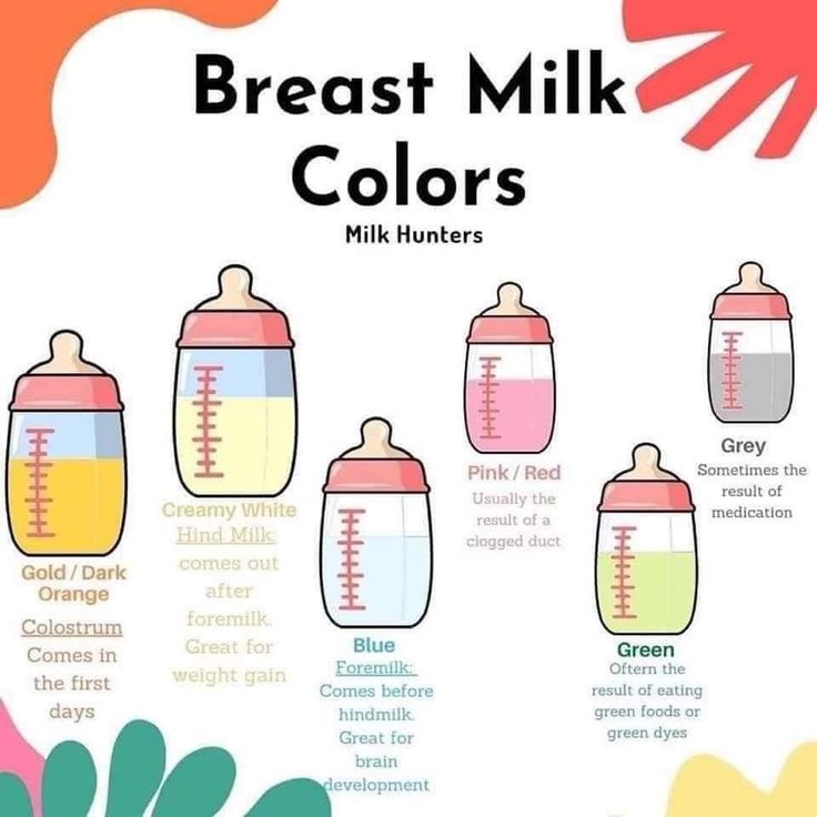 the breast milk colors chart shows different types of breast milks and their corresponding ingredients