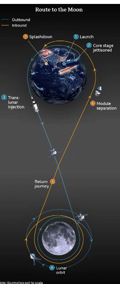 an image of the moon and its satellites in orbit, with different locations on it