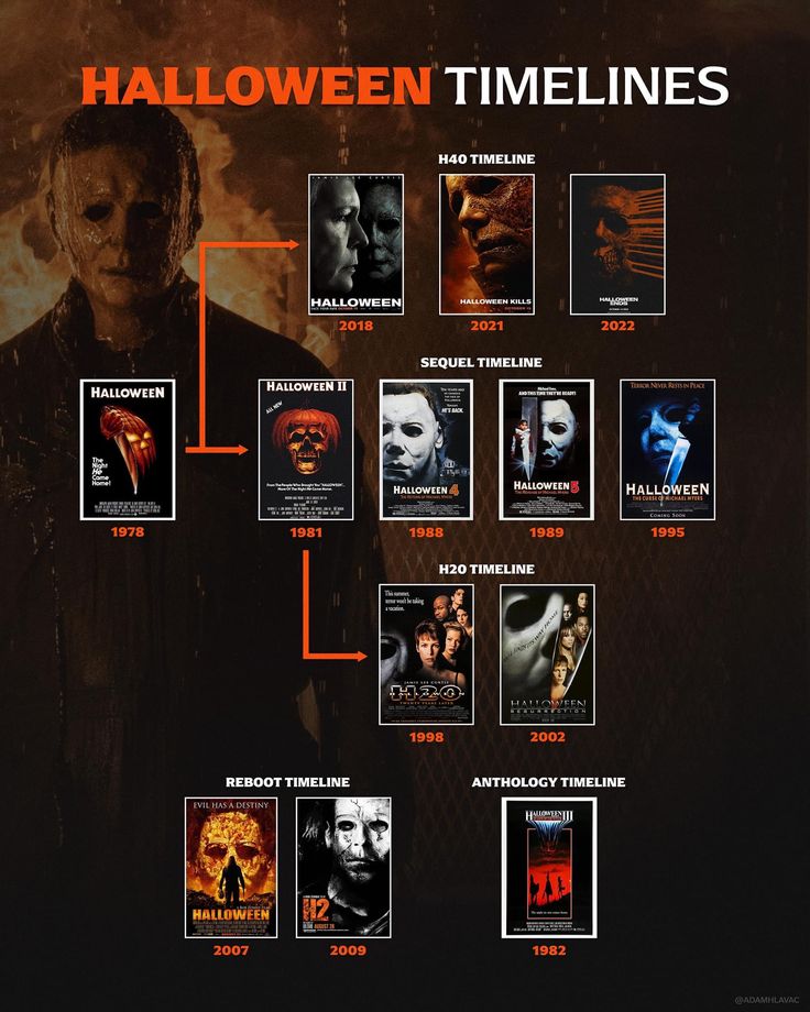 the halloween movies that have been made into an info sheet