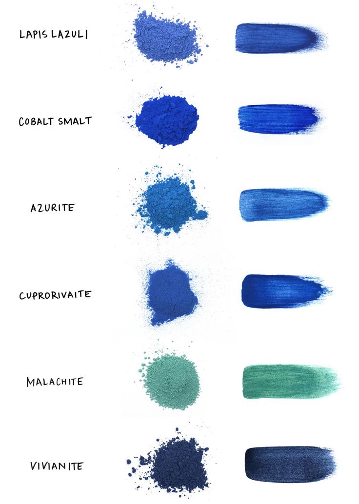 the different shades of blue and green are shown in this chart, with each color being described