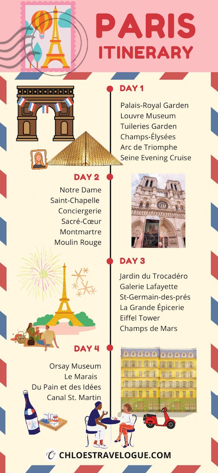 the paris itinerary is shown in red, white and blue