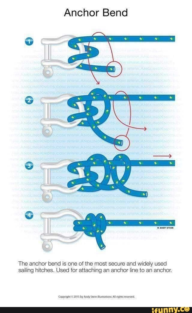 an article about anchor bend and how to use it for the correct position in this diagram