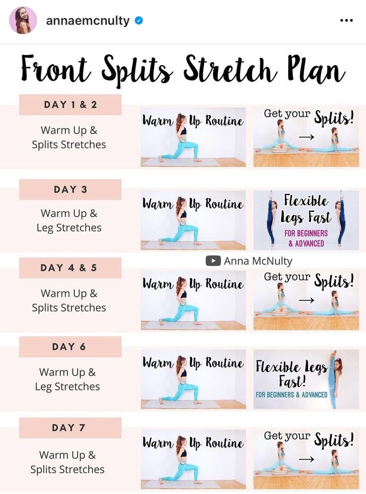 the front splits stretch plan for beginners is shown in this screenshot with instructions