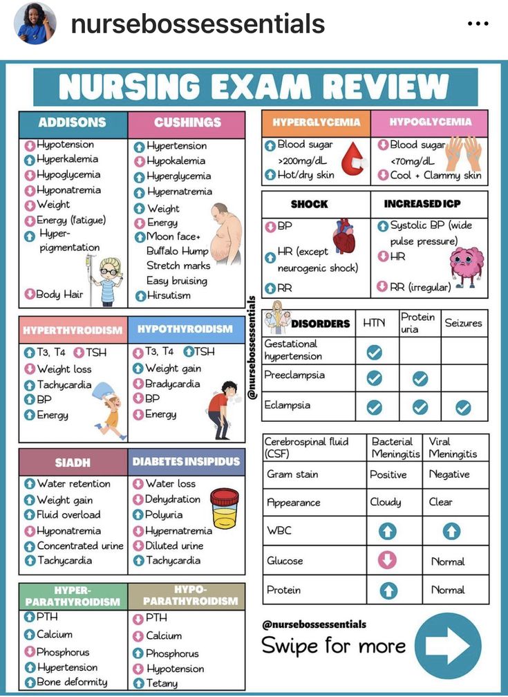 the nursing exam poster for nurses