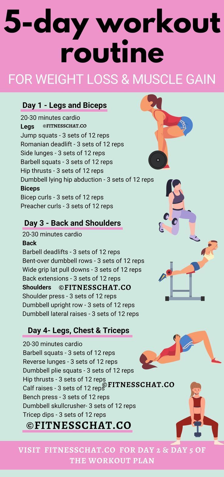 Slimming Down after 40 Weight Gaining Workout For Women, Weight Gain Plan For Women At Home, Gain Weight And Muscle For Women, Muscle Gain Workout Women, Gaining Muscle For Women, Weight Gain Workout For Women, Gain Muscle Women, 5 Day Workout Plan, 5 Day Workout Routine