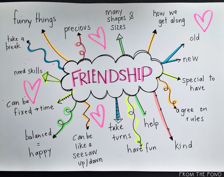 a white board with writing on it that says,'friendship'and hearts