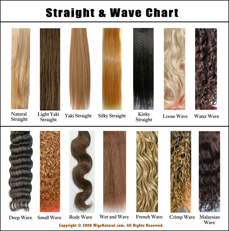 Hair Texture: Straight & Wave Chart Type Of Hair Texture Chart, Hair Texture Chart, Different Types Of Perms, Types Of Perms, Hair Type Chart, Beauty School Cosmetology, Hair Perms, Crimped Waves, Perm Curls