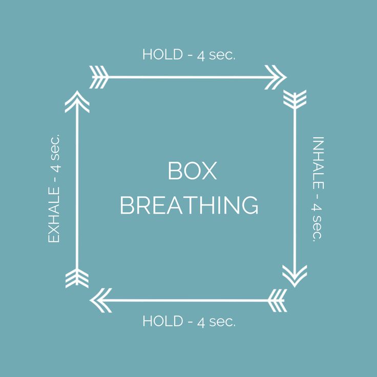 Box Breathing is a spiritual tool that can calm the fight or flight response, aid emotional regulation, and center us in the present moment. Yoga Breathing Techniques, Box Breathing, Flight Response, Relaxation Response, Calming Techniques, Yoga Breathing, Relaxation Exercises, Grounding Techniques, Mindfulness For Kids