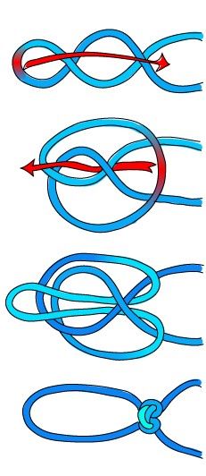 four different types of blue and red ropes with an arrow in the middle, on white background