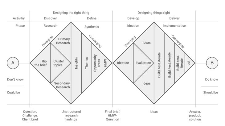 the diagram shows how to make an origami diamond with four different sections, including one