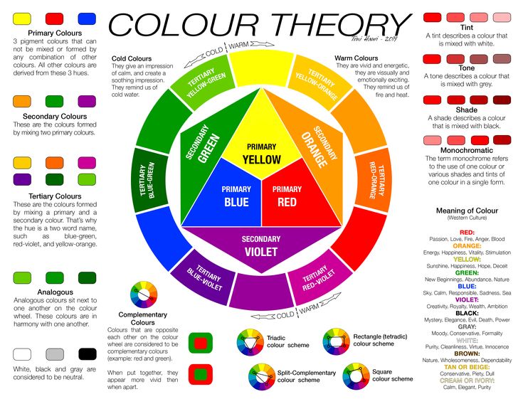 the color theory wheel is shown in this graphic