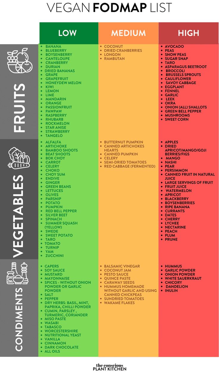 Vegan low fodmap food list including high FODMAP, medium FODMAP food like fruits, vegetables, nuts and seeds, spreads, sweeteners and drinks Vegan Fodmap, Fodmap List, Fodmap Diet Food Lists, Low Fodmap Food List, Low Fodmap Vegan, Fodmap Food List, Fodmap Vegan, High Fodmap Foods, Fodmap Diet Recipes