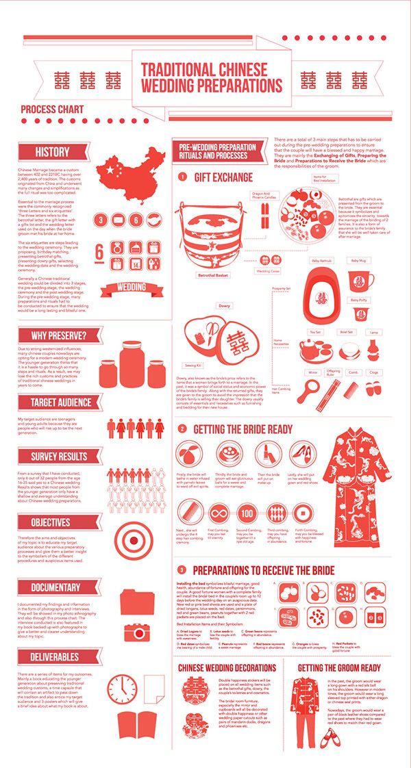 an info sheet with different types of food and drinks in red, white and black