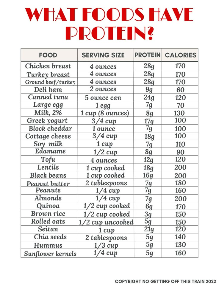 What Foods Have Protein, Eat More Protein, High Protein Foods List, Protein Foods List, Protein Meal Plan, Macro Nutrition, Protein Ideas, High Protein Foods, Healthy High Protein Meals