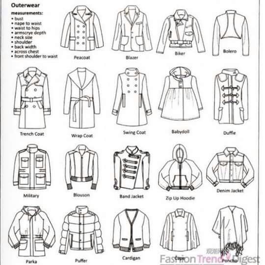 the different types of jackets for men and women, with instructions on how to wear them