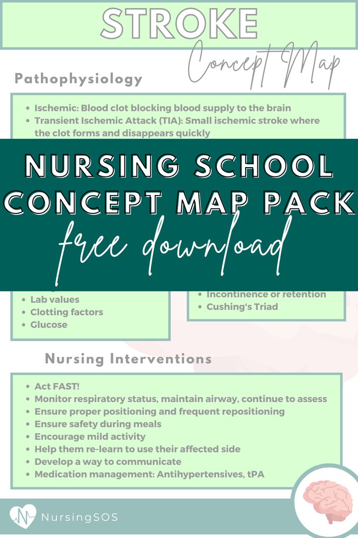 the nursing school concept map pack is shown in green and white with text that reads, nursing