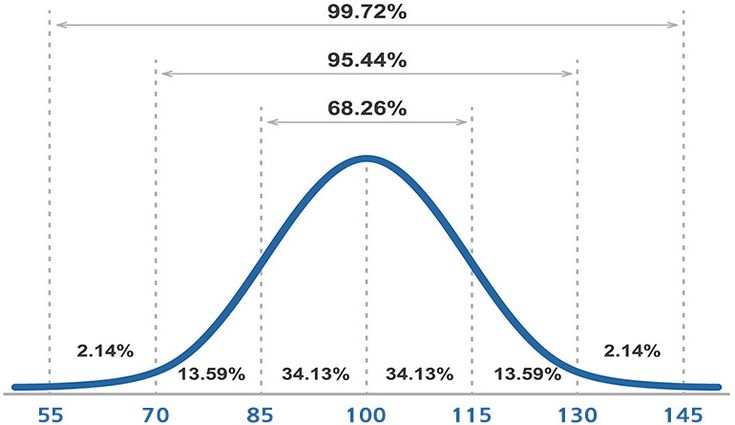 a line graph showing the number of people who have been reported on social media platforms