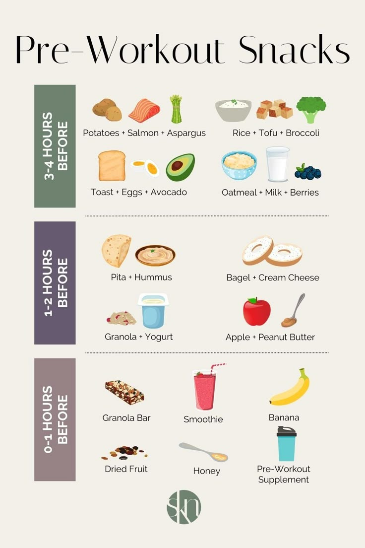 Not sure what to eat before your workout? Here are 18 of the best pre-workout snacks filled with carbs and protein to fuel your workout. Good Pre Workout Snack, Carbs And Protein, Resep Smoothie, Preworkout Snack, Pre Workout Food, Yogurt And Granola, Gym Food, Makanan Diet, Workout Snacks