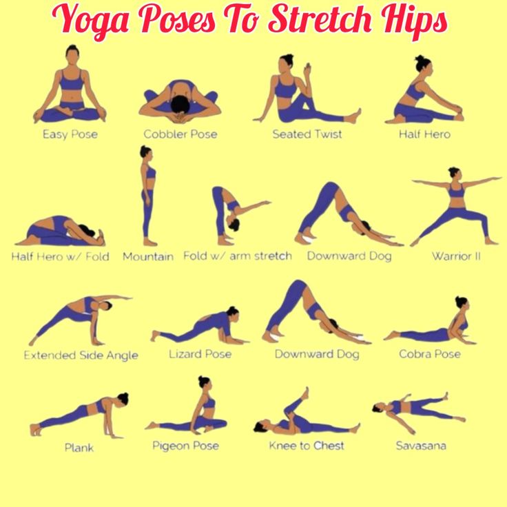 Yoga poses to stretch Hips, Health, Fitness, Weightloss Yoga For Hip Dips, Kemetic Yoga Poses, Yoga Poses For Sexuality Men, Hero Pose Yoga, Yoga Poses For Hips, Dance Flexibility, Gym Things, Yoga Posters, Hip Yoga