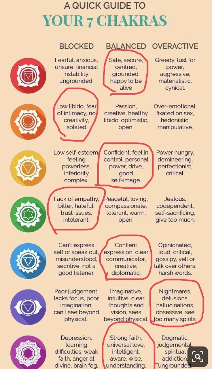 Chakra For Beginners, Vishuddha Chakra, Sacral Chakra Healing, Chakra Chart, Manipura Chakra, Chakra Healing Meditation, Chakra Health, The 7 Chakras, Pranic Healing