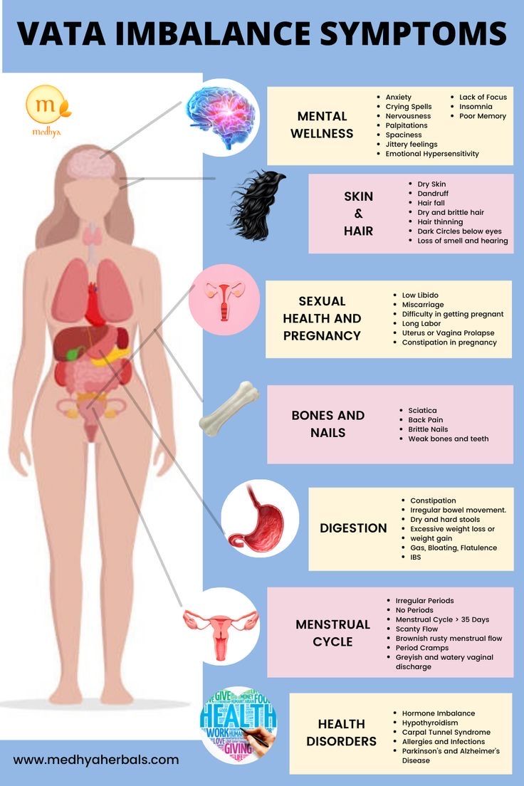 Vatta Pitta Dosha Diet, Food For Vata Dosha, Vata Dosha Balance, Vata Imbalance Signs, Yoga For Vata Dosha, Pitta Vata Dosha Diet, How To Balance Vata Dosha, Balance Vata Dosha, Aryuvedic Lifestyle Vata