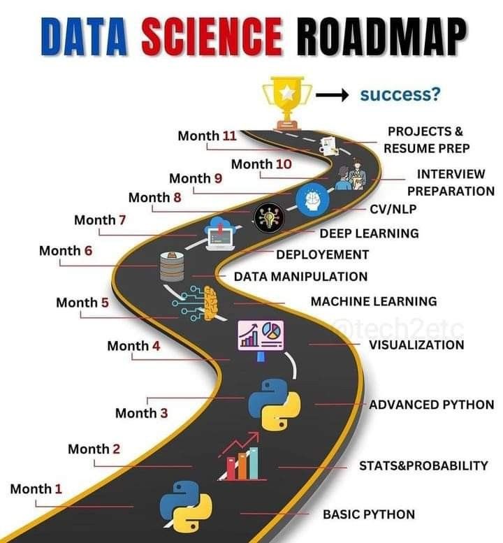 python programming for beginners free cheat sheet Data Science Roadmap, Python Programming For Beginners, Python Programming Books, Programming For Beginners, Basic Computer Programming, Computer Science Programming, Web Development Programming, Data Analysis Tools, Data Science Learning