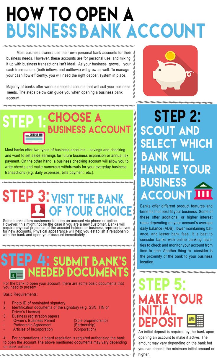 the steps to open a business bank account info sheet with instructions on how to use it