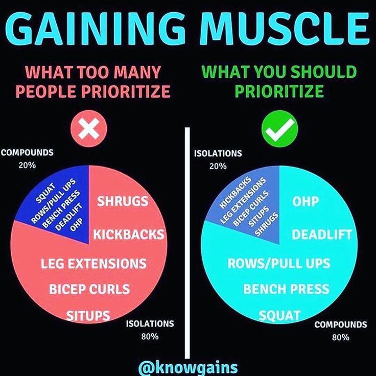 two pies with the words gaining muscle and what to many people prioritize