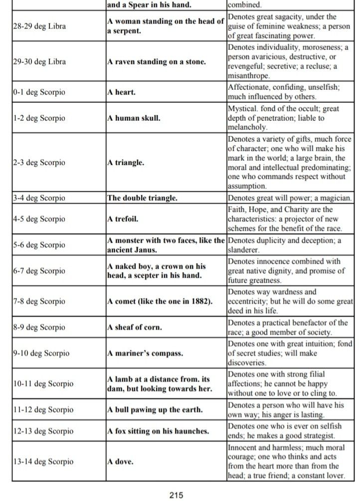 the table shows different types of words and numbers