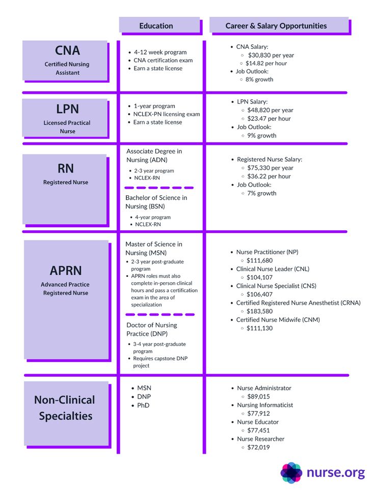 a purple and white poster with the names of different types of medical devices on it