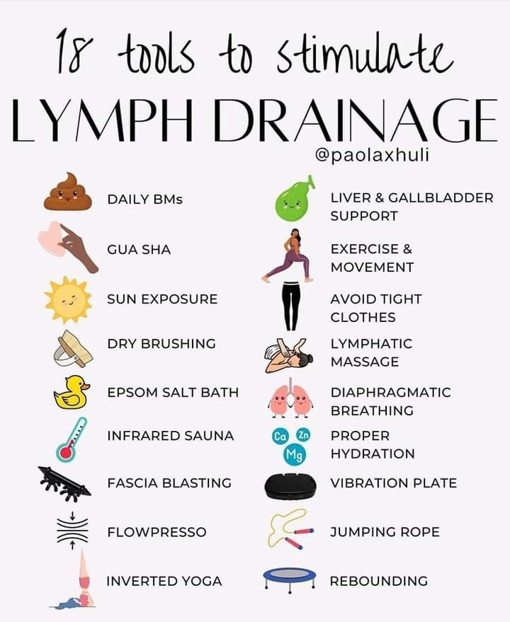 Lymph Drainage Massage, Lymph Massage, Lymph System, Lymph Drainage, Feminine Health, Be Consistent, Skincare Essentials, Vie Motivation, Hormone Health