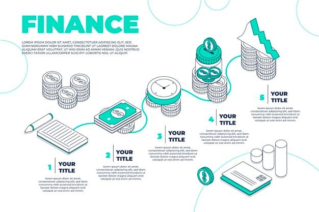 the financial process is depicted in this graphic