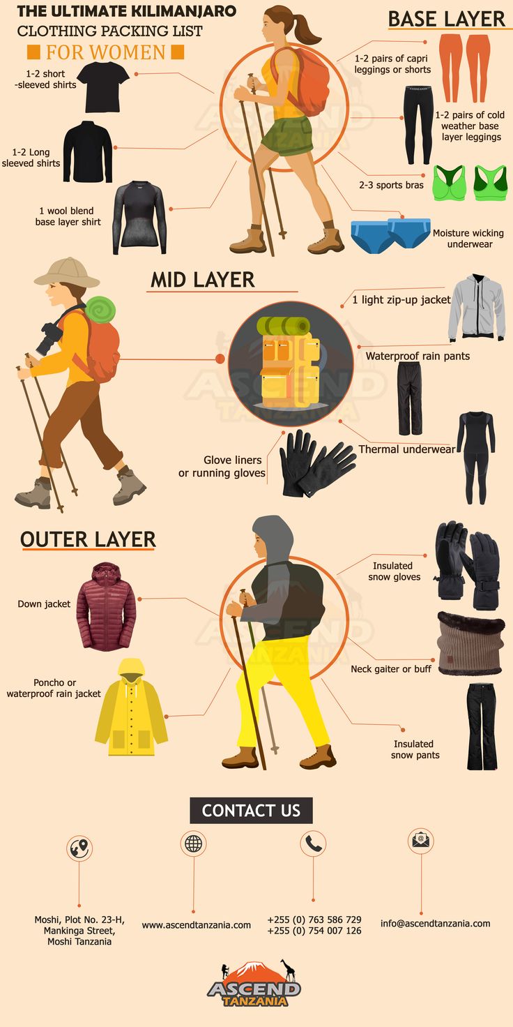 a poster with different types of clothing on it