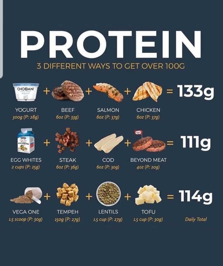 High Protein Foods List, Protein Foods List, Healthy Weight Gain Foods, Food To Gain Muscle, Protein Meal Plan, Macro Nutrition, Daily Protein Intake, Daily Protein, Healthy High Protein Meals