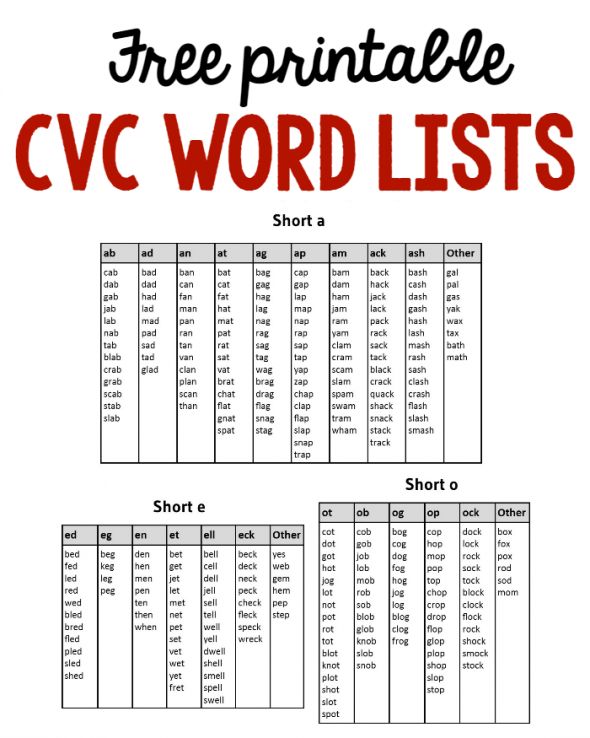 the printable cvc word list is shown